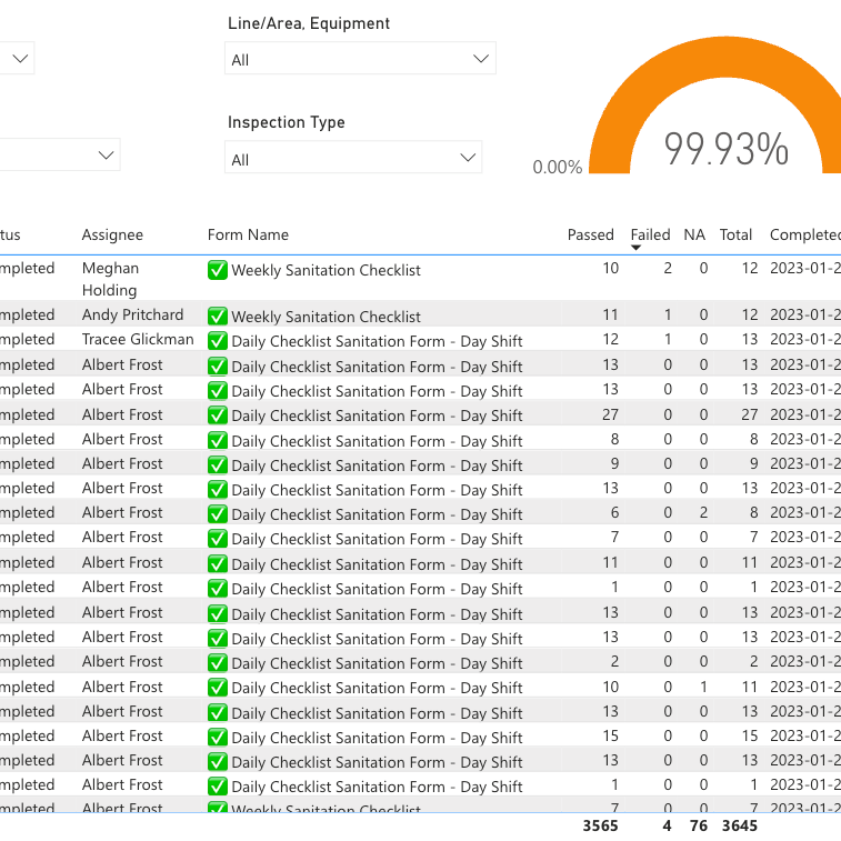 Master Sanitation Schedule MMS Dashboard Report Weever-min