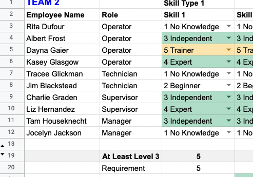 Skills Matrix Excel spreadsheet