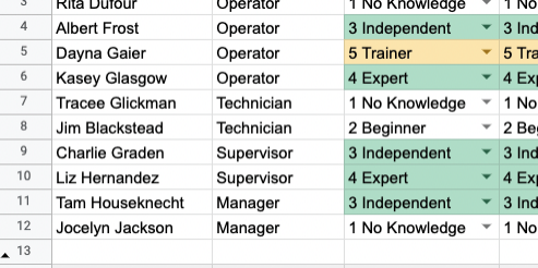 Skills Matrix Excel spreadsheet